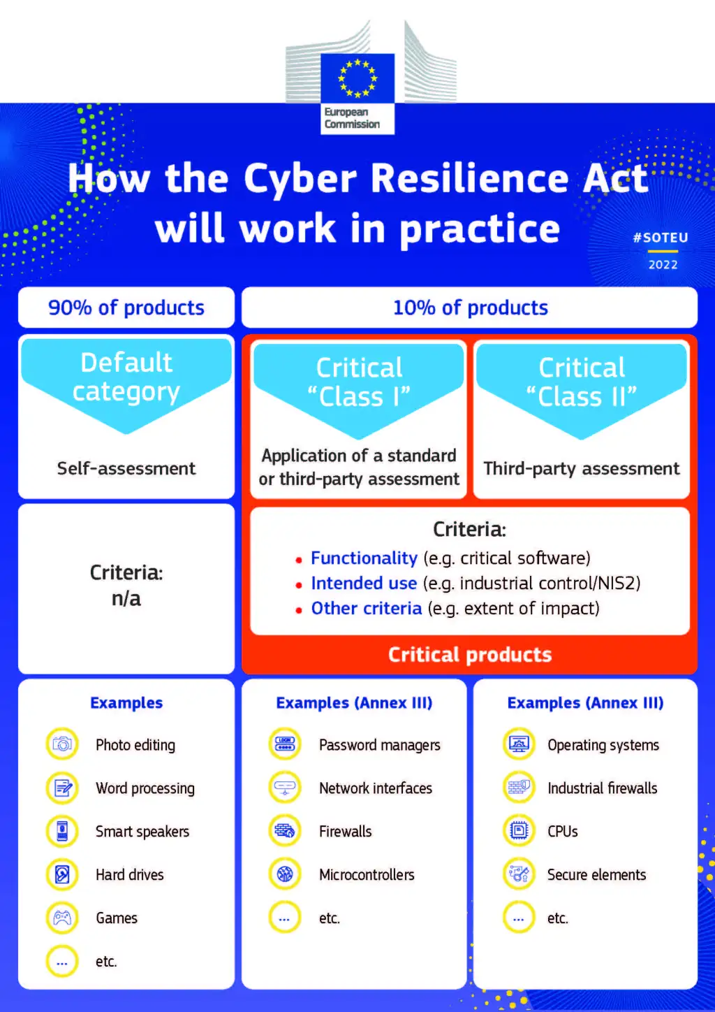 Cyber_Resilience_Act_factsheet