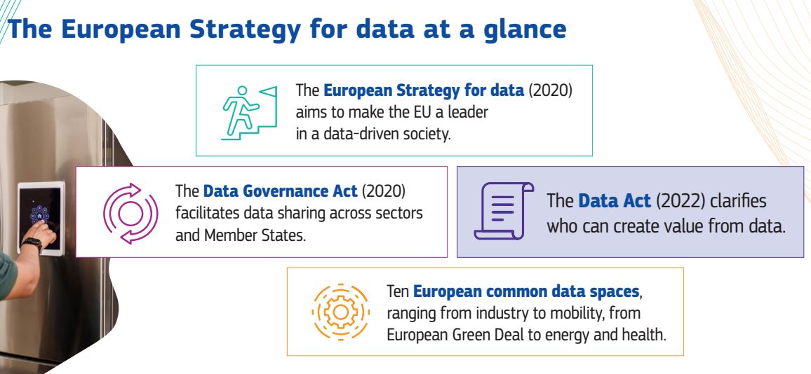 European Data Act